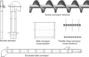 Scew Conveyor Diagram