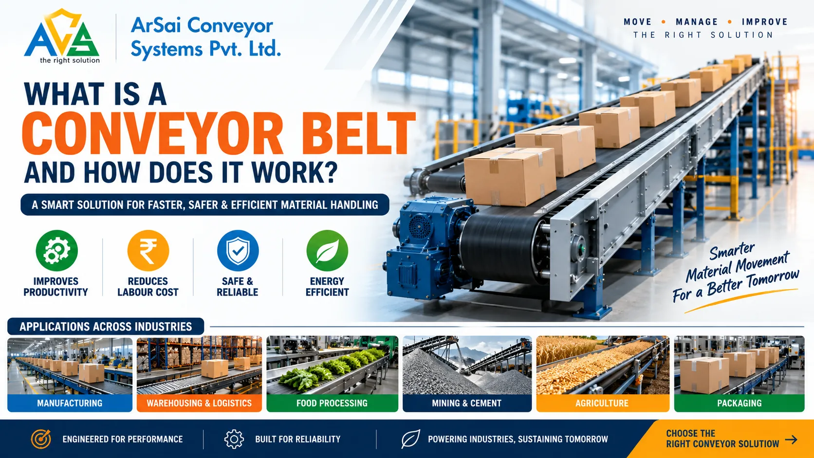 You are currently viewing What Is a Conveyor Belt and How Does It Work?